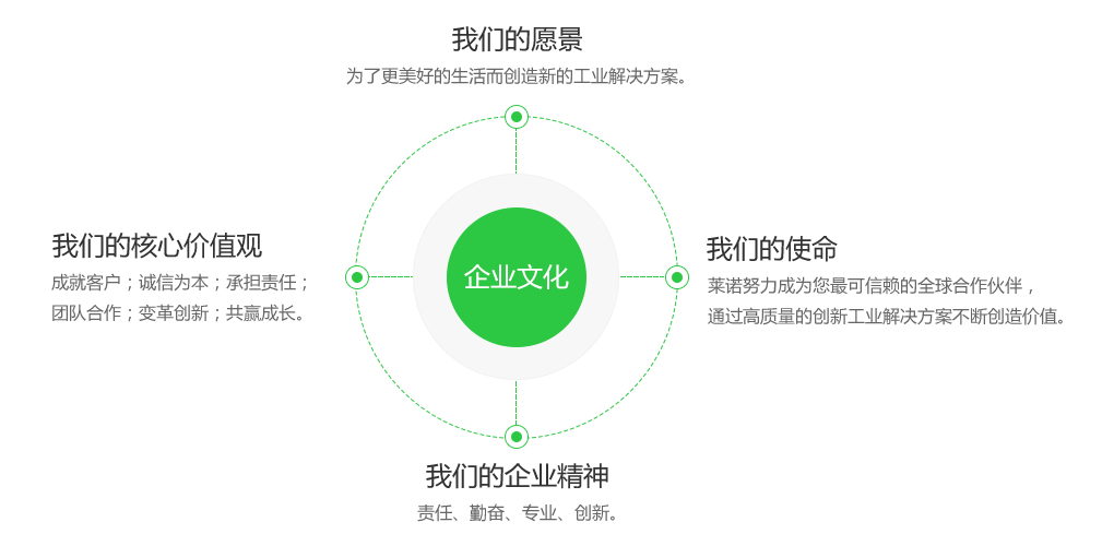 企業(yè)文化(圖1)